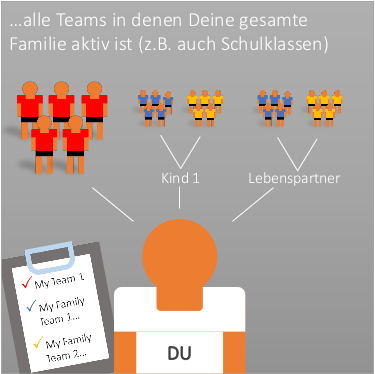 Teams mannschaftsübergreifend organisieren