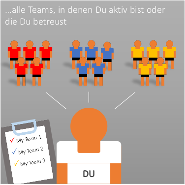 Team Übersicht